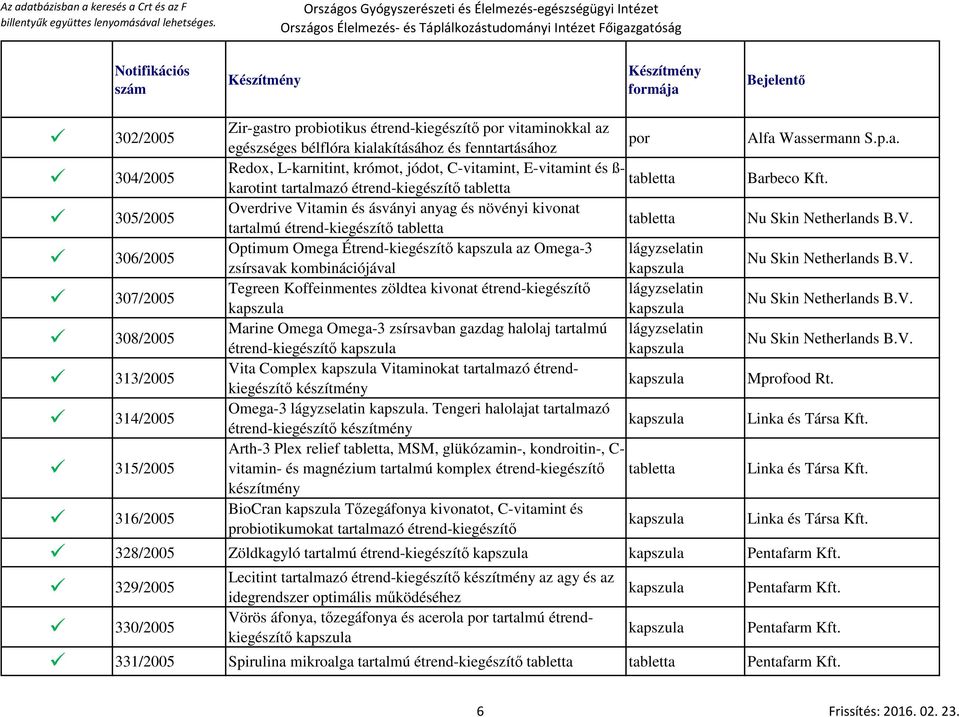 V. 307/2005 Tegreen Koffeinmentes zöldtea kivonat étrend-kiegészítő lágyzselatin Nu Skin Netherlands B.V. 308/2005 Marine Omega Omega-3 zsírsavban gazdag halolaj tartalmú lágyzselatin étrend-kiegészítő Nu Skin Netherlands B.