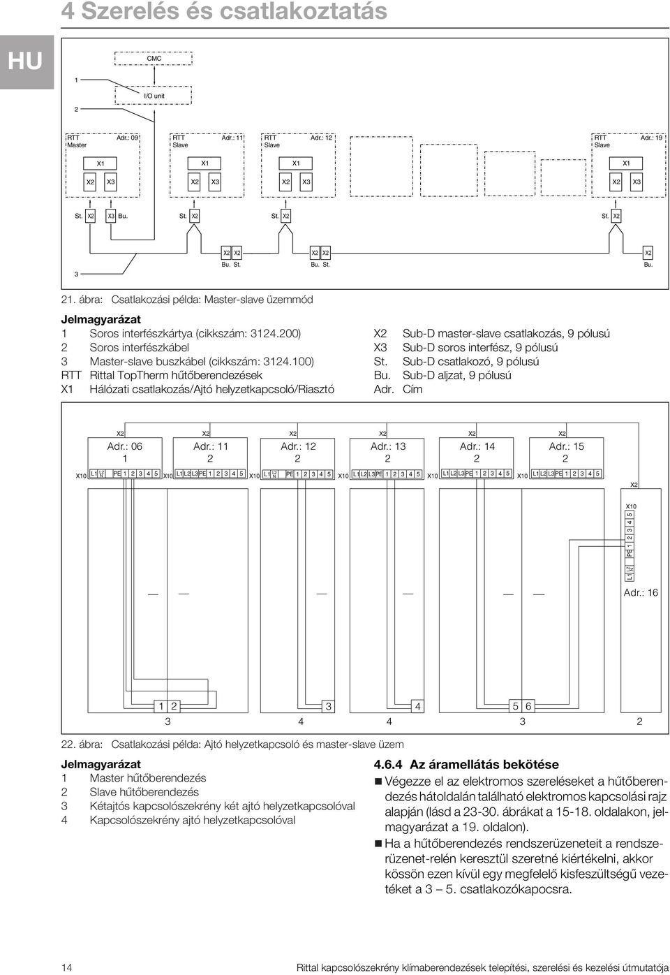 100) RTT Rittal TopTherm hűtőberendezések X1 Hálózati csatlakozás/ajtó helyzetkapcsoló/riasztó X Sub-D master-slave csatlakozás, 9 pólusú X3 Sub-D soros interfész, 9 pólusú St.