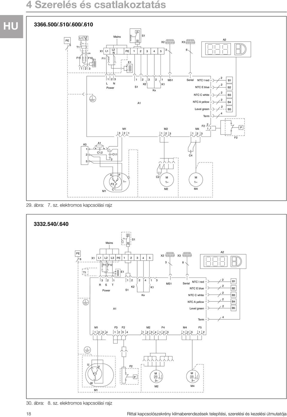 green Term 4 B4 B5 M1 3 1 M 1 3 F M4 1 1 3 F P A3 A1 1 5 C1. 1 C1.1 C4 A F3 P 1~ C M 1~ M 1~ M1 C M M4 9. ábra: 7. sz. elektromos kapcsolási rajz 333.5/.