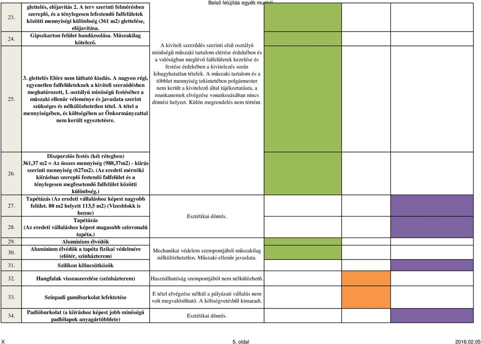 osztályú minőségű festéséhez a műszaki ellenőr véleménye és javaslata szerint szükséges és nélkülözhetetlen tétel. A tétel a mennyiségében, és költségében az Önkormányzattal nem került egyeztetésre.