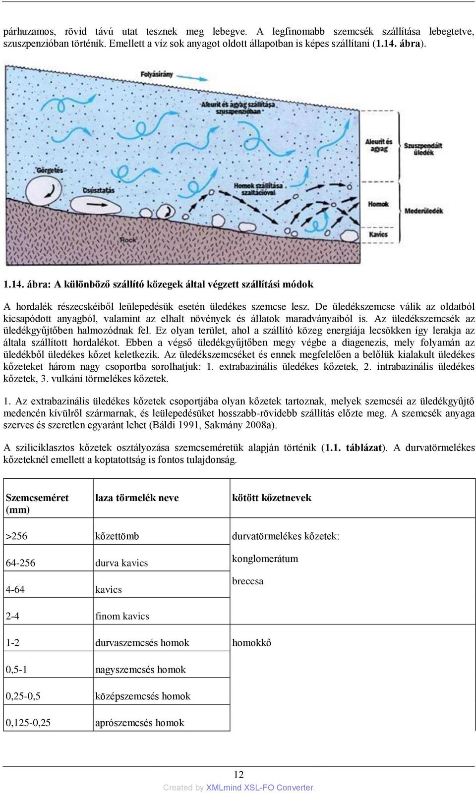 De üledékszemcse válik az oldatból kicsapódott anyagból, valamint az elhalt növények és állatok maradványaiból is. Az üledékszemcsék az üledékgyűjtőben halmozódnak fel.