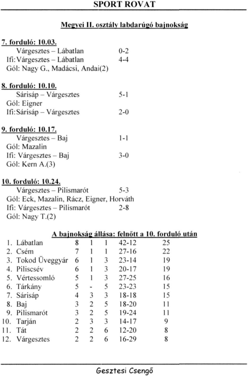 Horváth Ifi: Várgesztes-Pilismarót -8 Gól: Nagy T.() A bajnokság állása: felnőtt a 10. forduló után 1. Lábatlan. Csém. Tokod Üveggyár 4. Piliscsév 5. Vértessomló 6. Tárkány 7. Sárisáp 8.