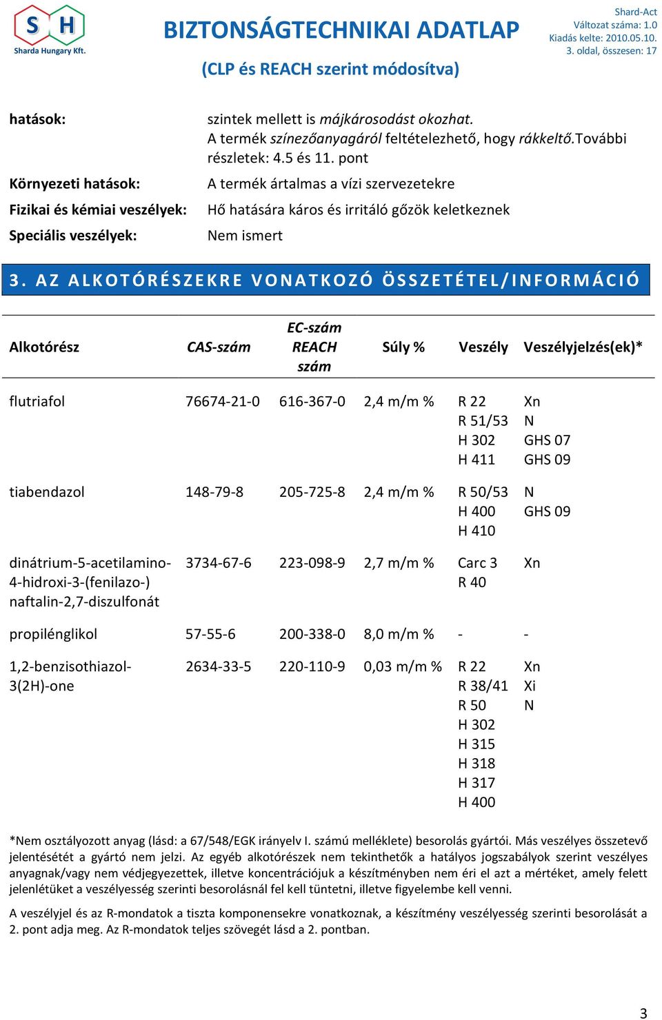 A Z A L K O T Ó R É S Z E K R E V O N A T K O Z Ó Ö S S Z E T É T E L / I N F O R M Á C I Ó Alkotórész CAS-szám EC-szám REACH szám Súly % Veszély Veszélyjelzés(ek)* flutriafol 76674-21-0 616-367-0