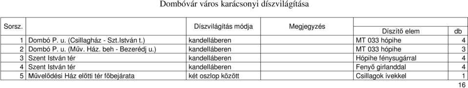 ) kandelláberen MT 033 hópihe 3 3 Szent István tér kandelláberen Hópihe fénysugárral 4 4 Szent István tér