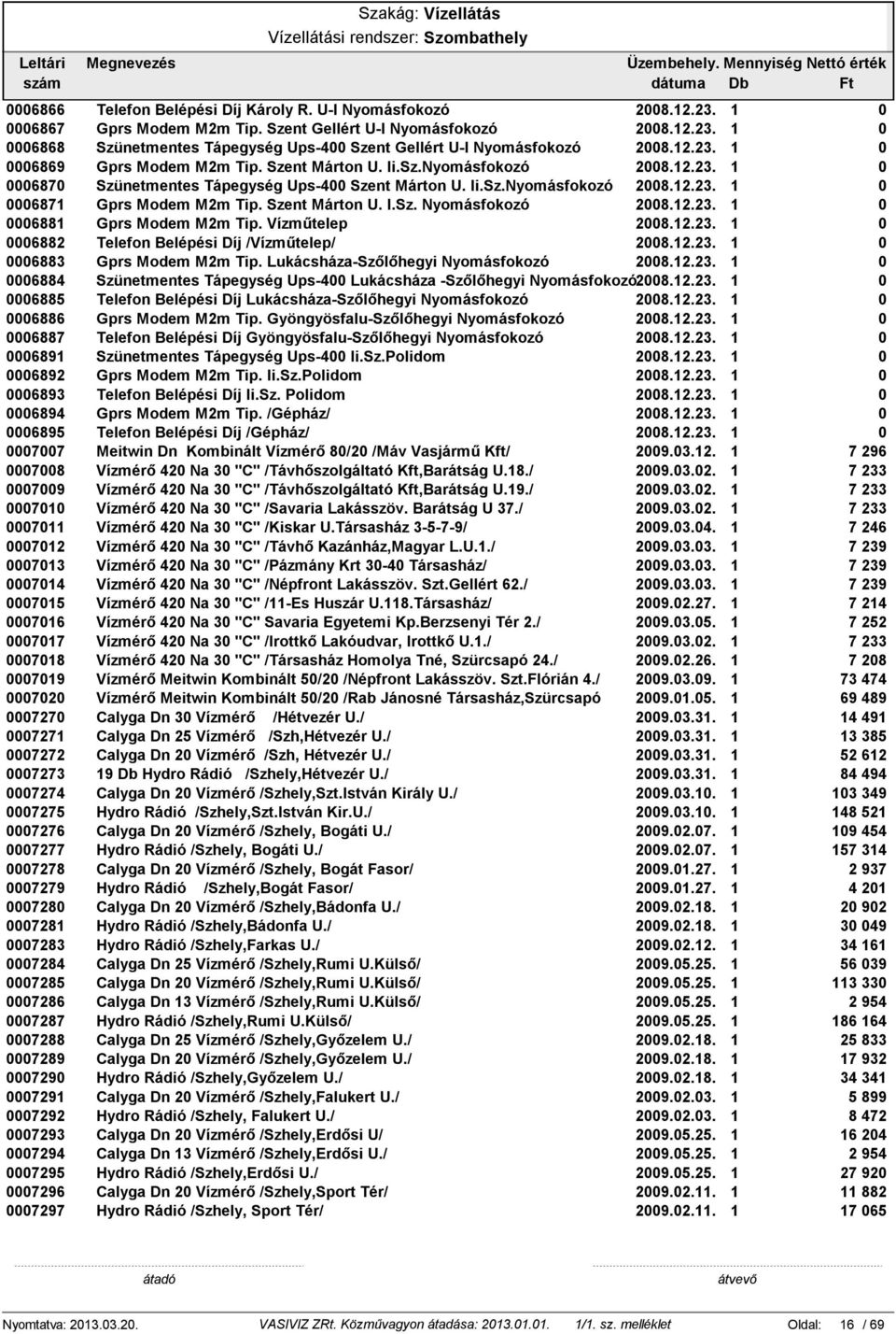 Szent Márton U. I.Sz. Nyomásfokozó 28.12.23. 1 6881 Gprs Modem M2m Tip. Vízműtelep 28.12.23. 1 6882 Telefon Belépési Díj /Vízműtelep/ 28.12.23. 1 6883 Gprs Modem M2m Tip.