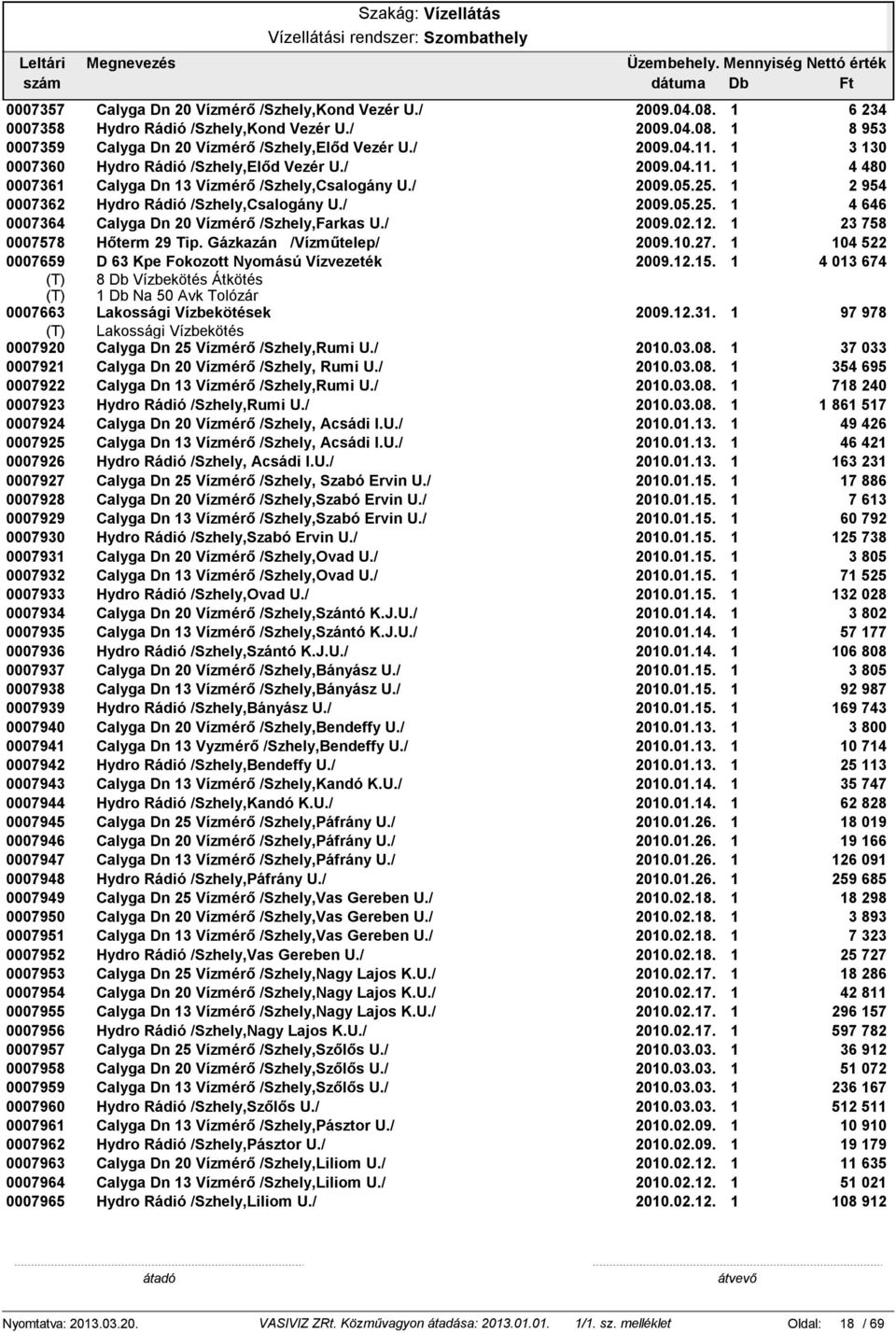 / 29.2.12. 1 23 758 7578 Hőterm 29 Tip. Gázkazán /Vízműtelep/ 29.1.27. 1 14 522 7659 D 63 Kpe Fokozott Nyomású Vízvezeték 29.12.15.