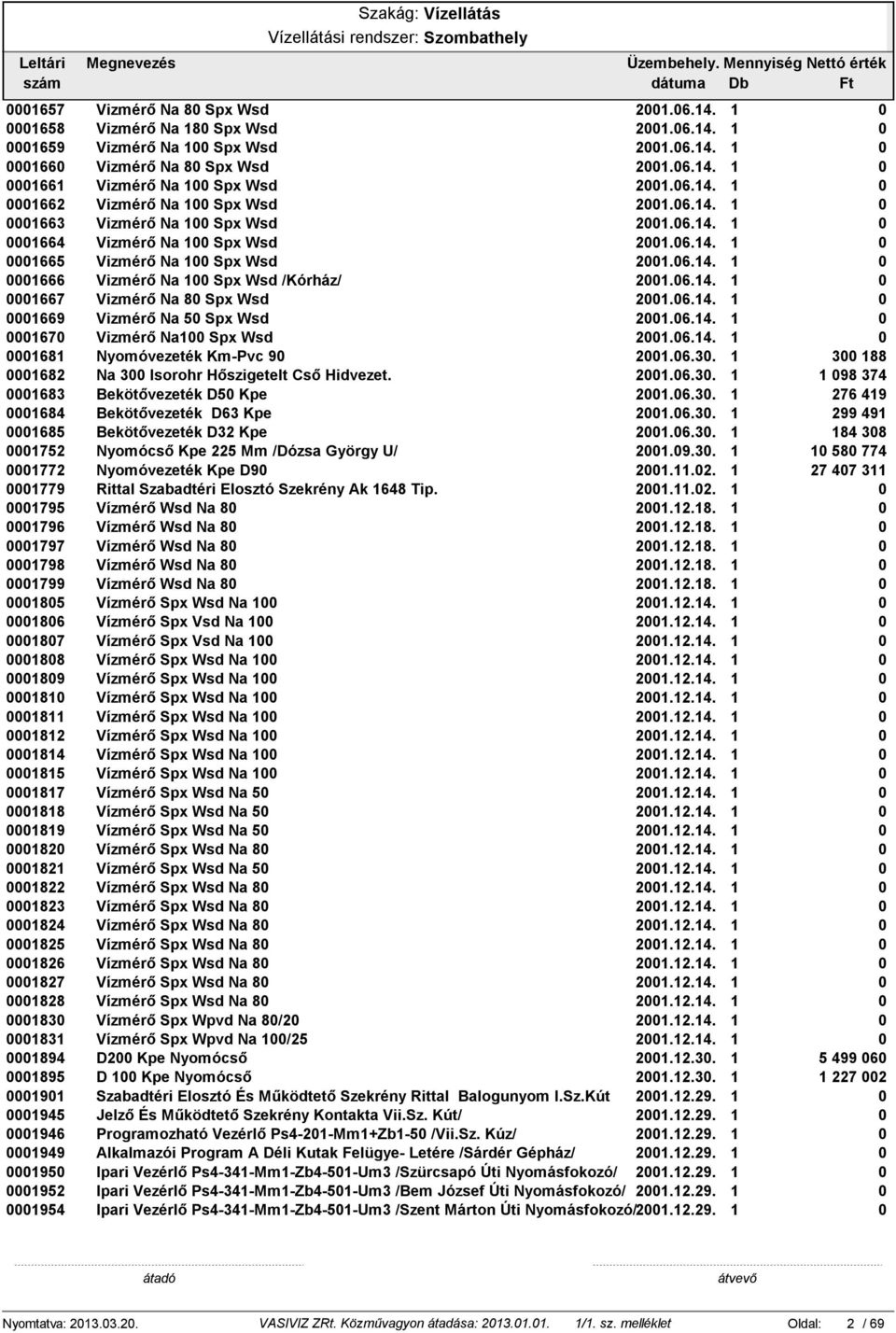 6.14. 1 167 Vizmérő Na1 Spx Wsd 21.6.14. 1 1681 Nyomóvezeték Km-Pvc 9 21.6.3. 1 3 188 1682 Na 3 Isorohr Hőszigetelt Cső Hidvezet. 21.6.3. 1 1 98 374 1683 Bekötővezeték D5 Kpe 21.6.3. 1 276 419 1684 Bekötővezeték D63 Kpe 21.