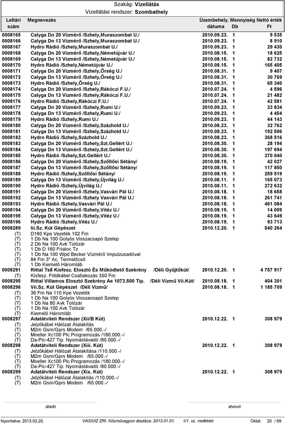 1 9 47 8172 Calyga Dn 13 Vízmérő /Szhely,Őrség U./ 21.8.31. 1 3 769 8173 Hydro Rádió /Szhely,Őrség U./ 21.8.31. 1 65 34 8174 Calyga Dn 2 Vízmérő /Szhely,Rákóczi F.U./ 21.7.24.