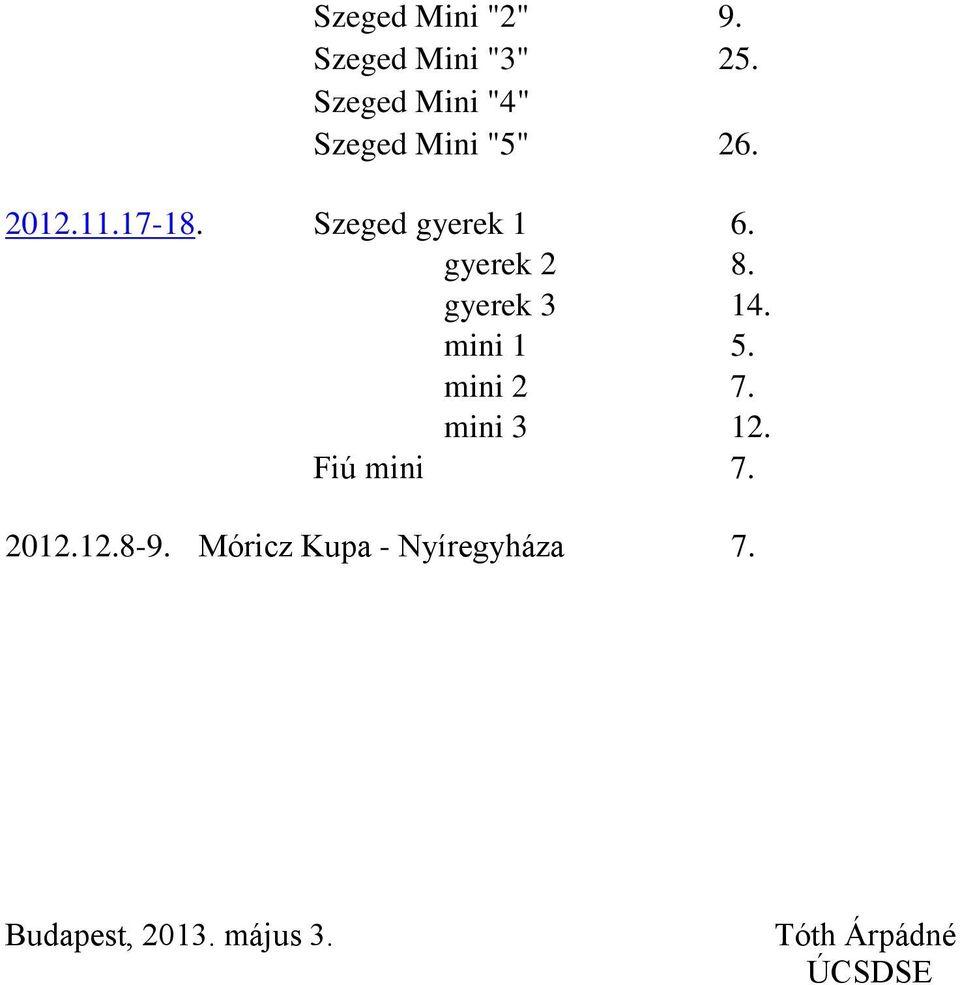 Szeged gyerek 1 6. gyerek 2 8. gyerek 3 14. mini 1 5. mini 2 7.