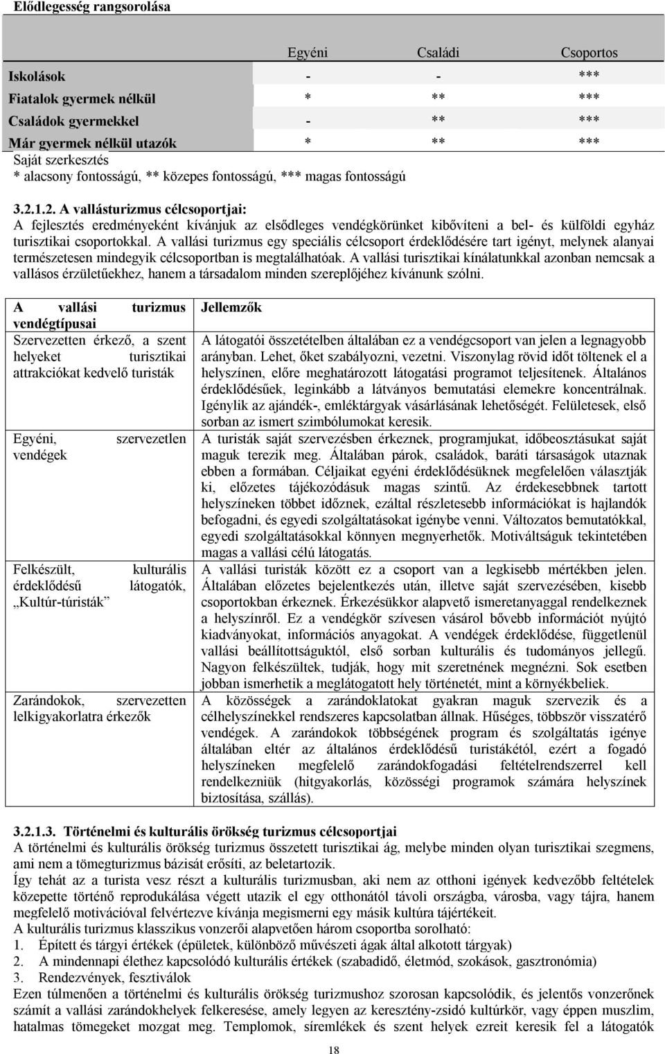 1.2. A vallásturizmus célcsoportjai: A fejlesztés eredményeként kívánjuk az elsődleges vendégkörünket kibővíteni a bel- és külföldi egyház turisztikai csoportokkal.