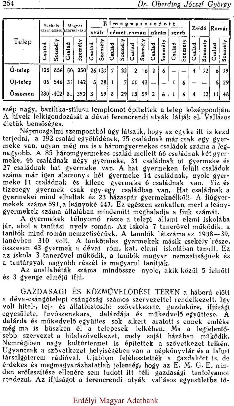 Család Személy Család Személy Család 16 Ó-telep 125 856 50 250 26 131 7 22 2 2 6 1 11 Új-telep X05 546 32 142 5 28 7 43 Személy Család Személy 4 12 6 19 1 6 5 29 Összesen 230 1402 8X 392 3X 159 8 29