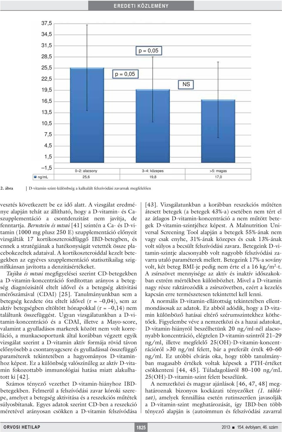 A vizsgálat eredménye alapján tehát az állítható, hogy a D-vitamin- és Caszupplementáció a csontdenzitást nem javítja, de fenntartja.