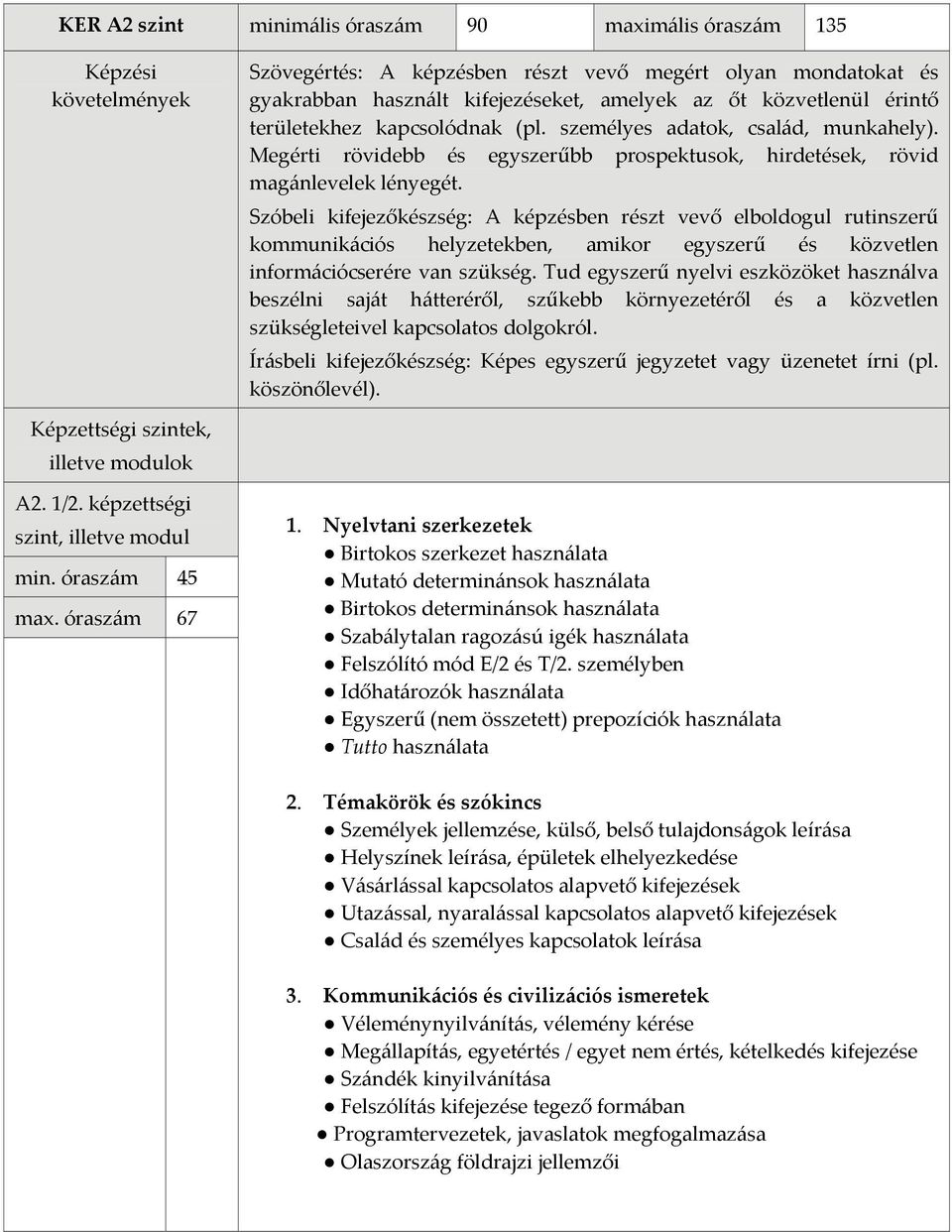 Szóbeli kifejezőkészség: A képzésben részt vevő elboldogul rutinszerű kommunikációs helyzetekben, amikor egyszerű és közvetlen információcserére van szükség.