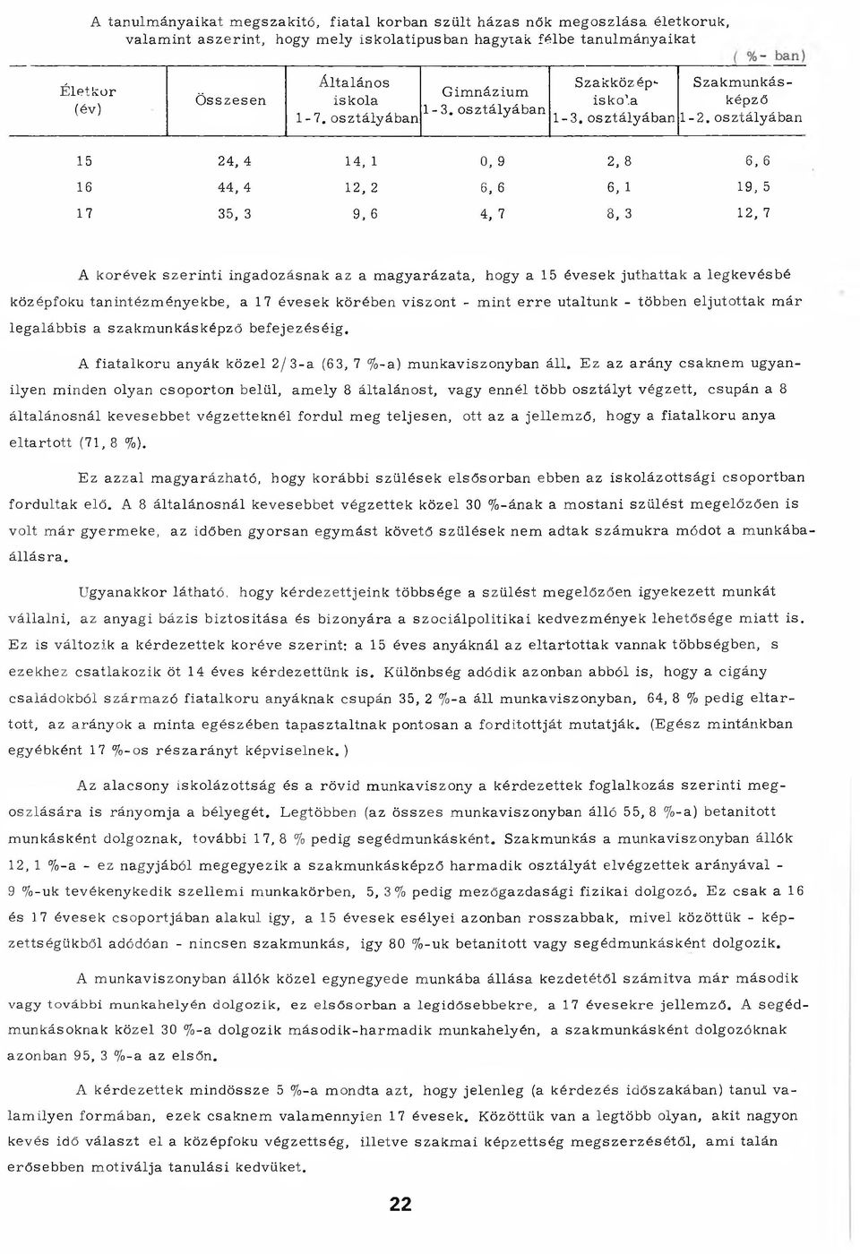 osztályában 15 24, 4 14, 1 0, 9 2, 8 6, 6 16 44, 4 12, 2 6, 6 6, 1 19, 5 17 35, 3 9, 6 4, 7 8, 3 12, 7 A korévek szerinti ingadozásnak az a magyarázata, hogy a 15 évesek juthattak a legkevésbé