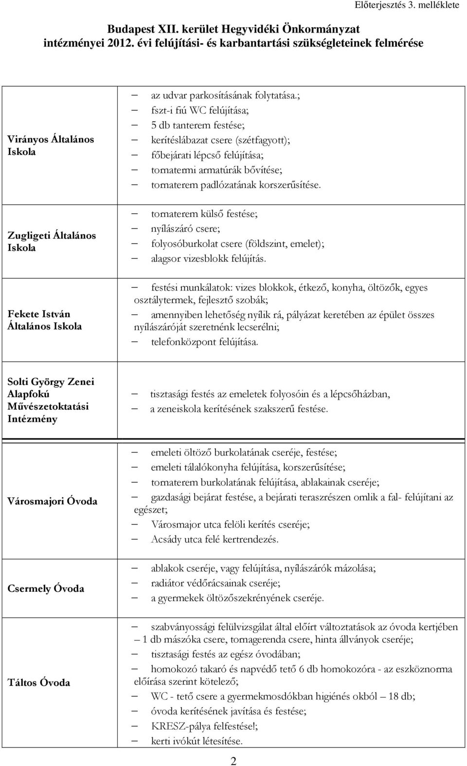 tornaterem külsı festése; nyílászáró csere; folyosóburkolat csere (földszint, emelet); alagsor vizesblokk felújítás.