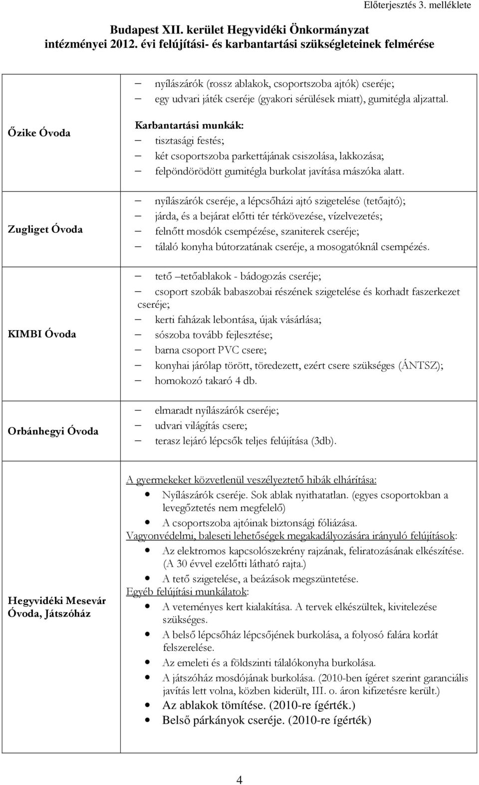 Zugliget Óvoda nyílászárók cseréje, a lépcsıházi ajtó szigetelése (tetıajtó); járda, és a bejárat elıtti tér térkövezése, vízelvezetés; felnıtt mosdók csempézése, szaniterek cseréje; tálaló konyha