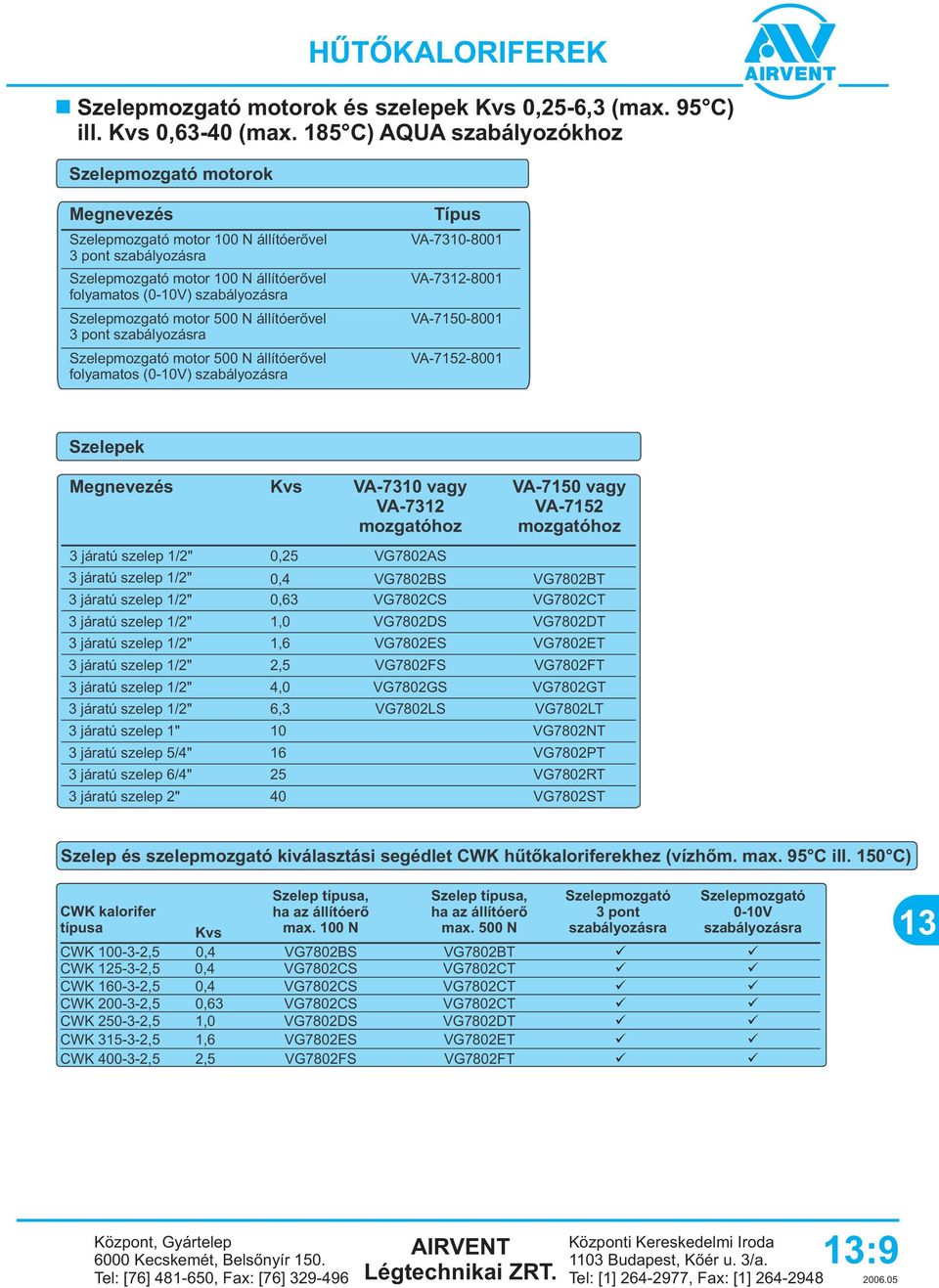 szabályozásra Szelepmozgató motor 500 N állítóerõvel pont szabályozásra Szelepmozgató motor 500 N állítóerõvel folyamatos (0-10V) szabályozásra Típus VA-710-8001 VA-712-8001 VA-7150-8001 VA-7152-8001
