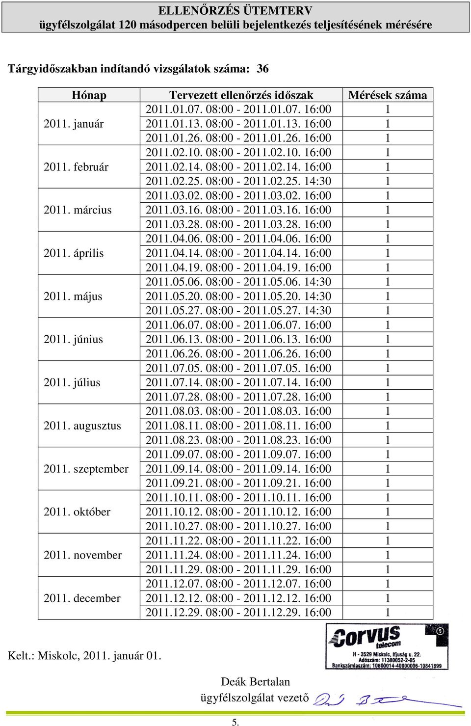 08:00-2011.02.25. 14:30 1 2011.03.02. 08:00-2011.03.02. 16:00 1 2011. március 2011.03.16. 08:00-2011.03.16. 16:00 1 2011.03.28. 08:00-2011.03.28. 16:00 1 2011.04.06. 08:00-2011.04.06. 16:00 1 2011. április 2011.