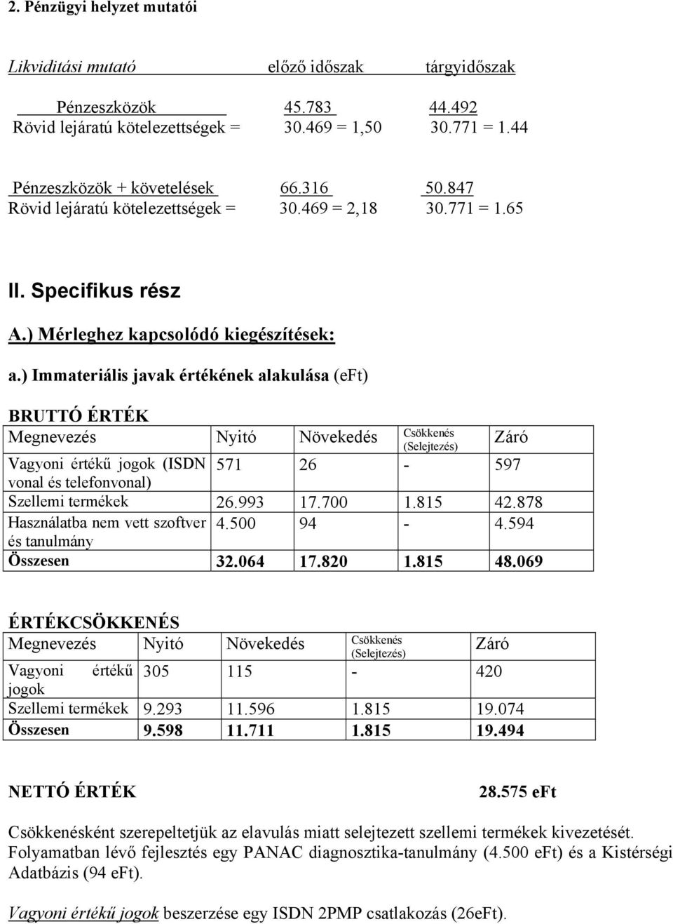 ) Immateriális javak értékének alakulása (eft) BRUTTÓ ÉRTÉK Megnevezés Nyitó Növekedés Csökkenés (Selejtezés) Záró Vagyoni értékű jogok (ISDN 571 26-597 vonal és telefonvonal) Szellemi termékek 26.