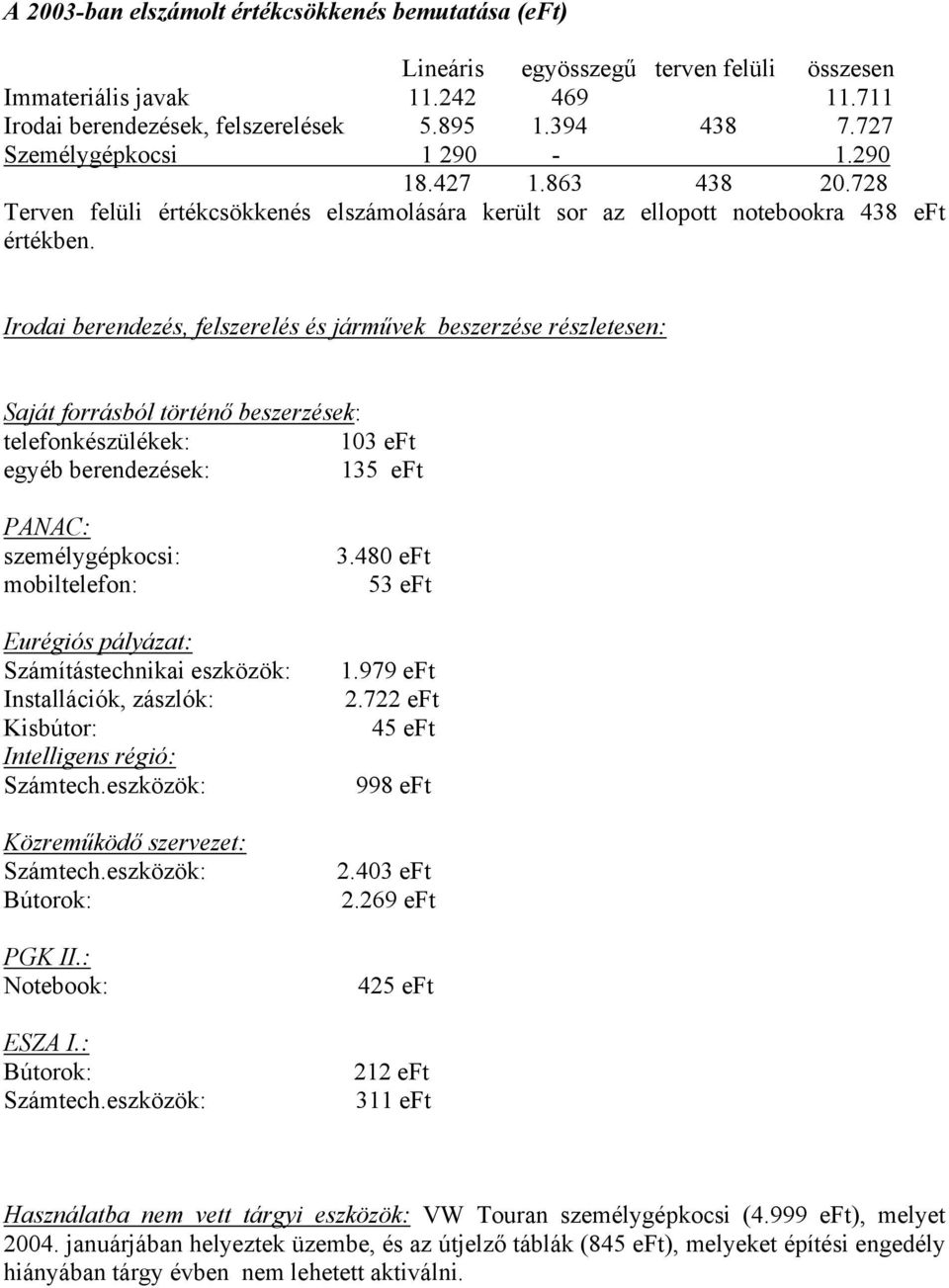 Irodai berendezés, felszerelés és járművek beszerzése részletesen: Saját forrásból történő beszerzések: telefonkészülékek: 103 eft egyéb berendezések: 135 eft PANAC: személygépkocsi: mobiltelefon: