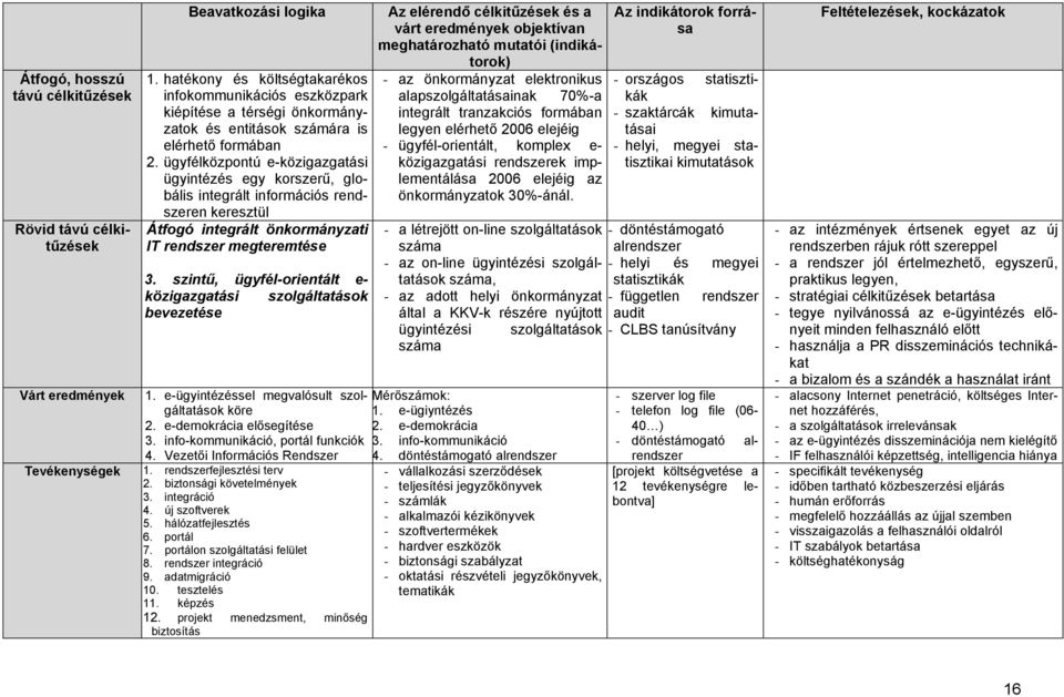 ügyfélközpontú e-közigazgatási ügyintézés egy korszerű, globális integrált információs rendszeren keresztül Átfogó integrált önkormányzati IT rendszer megteremtése 3.