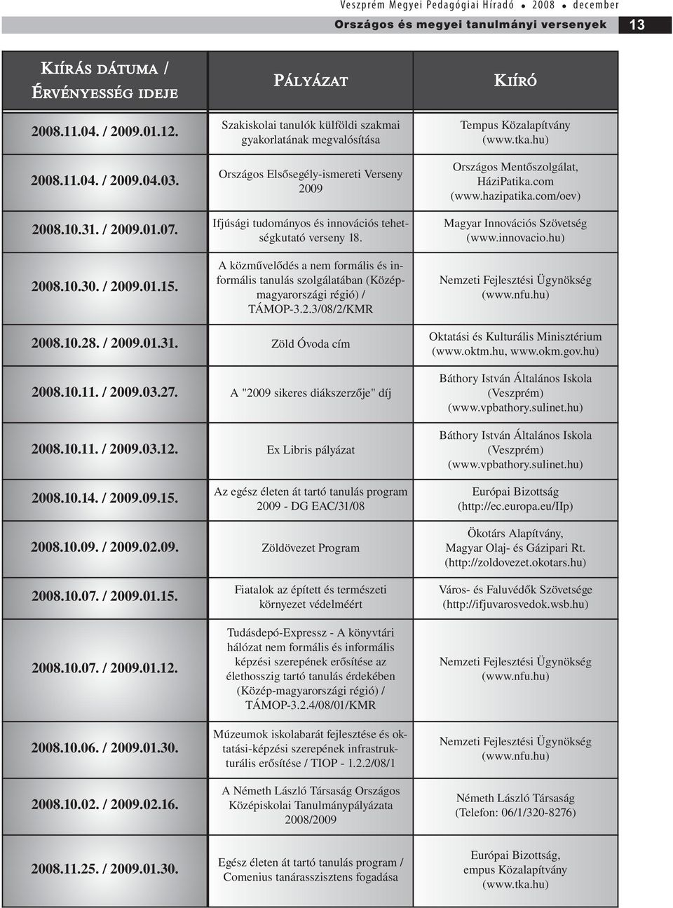 A közművelődés a nem formális és informális tanulás szolgálatában (Középmagyarországi régió) / TÁMOP-3.2.3/08/2/KMR Kiíró Tempus Közalapítvány (www.tka.hu) Országos Mentőszolgálat, HáziPatika.