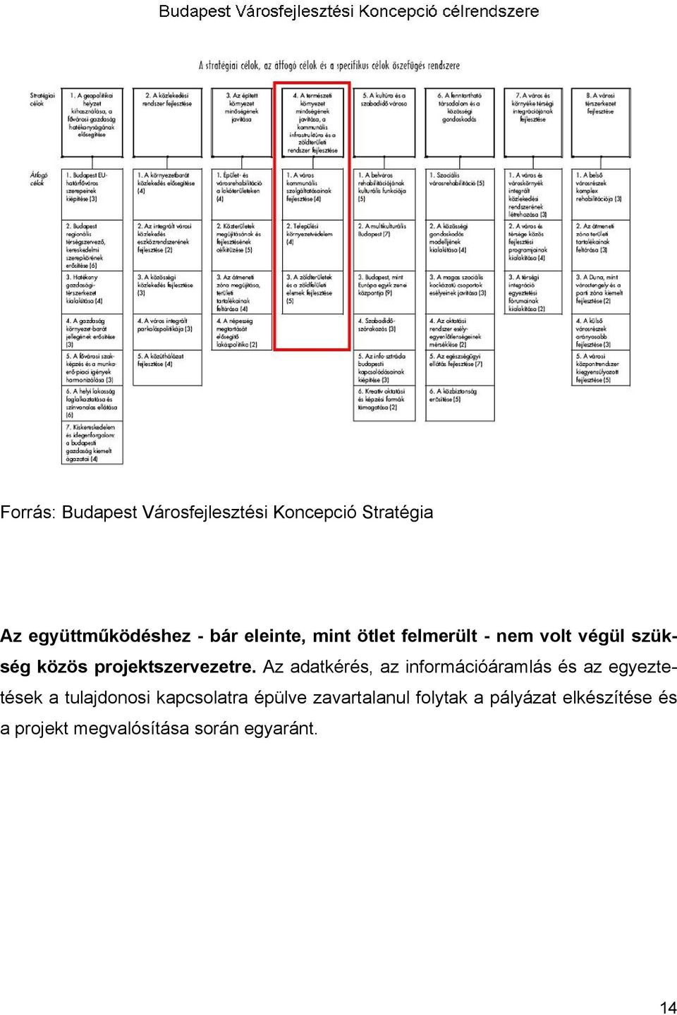 Az adatkérés, az információáramlás és az egyeztetések a tulajdonosi kapcsolatra