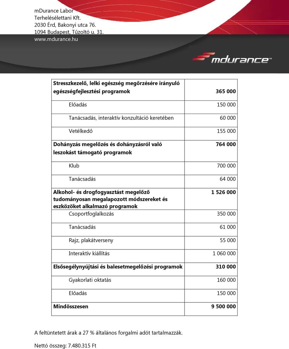 megalapozott módszereket és eszközöket alkalmazó programok Csoportfoglalkozás 350 000 Tanácsadás 61 000 Rajz, plakátverseny 55 000 Interaktív kiállítás 1 060 000 Elsősegélynyújtási