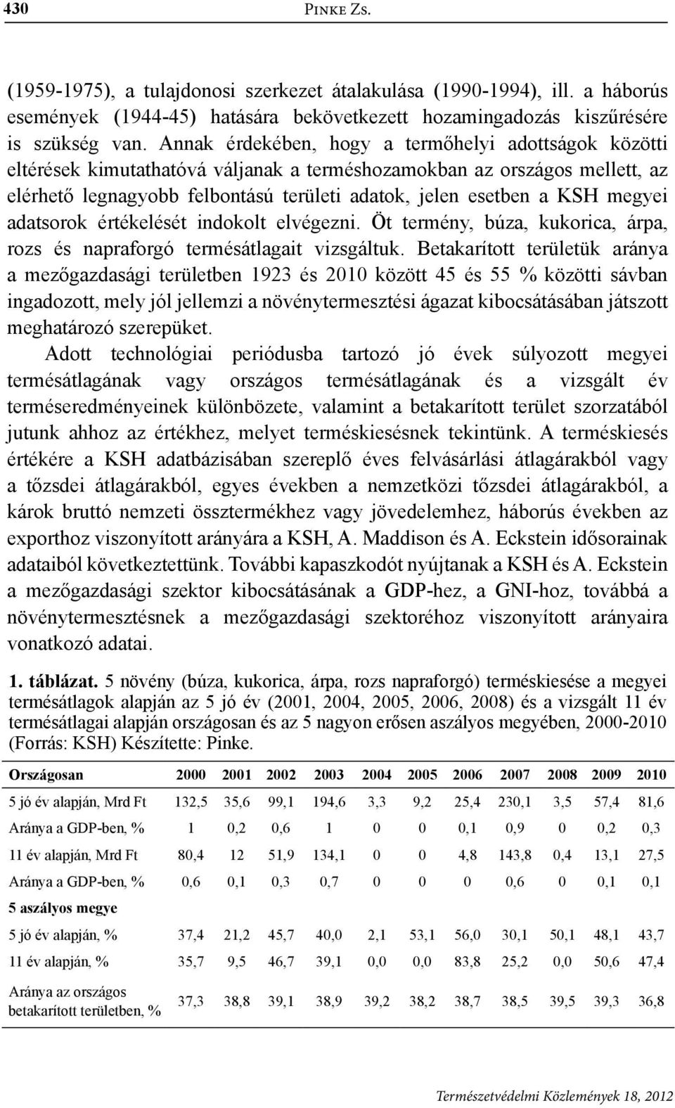 megyei adatsorok értékelését indokolt elvégezni. Öt termény, búza, kukorica, árpa, rozs és napraforgó termésátlagait vizsgáltuk.