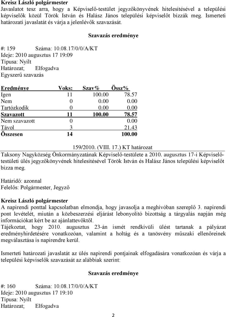 00 0.00 159/2010. (VIII. 17.) KT határozat Taksony Nagyközség Önkormányzatának Képviselő-testülete a 2010.