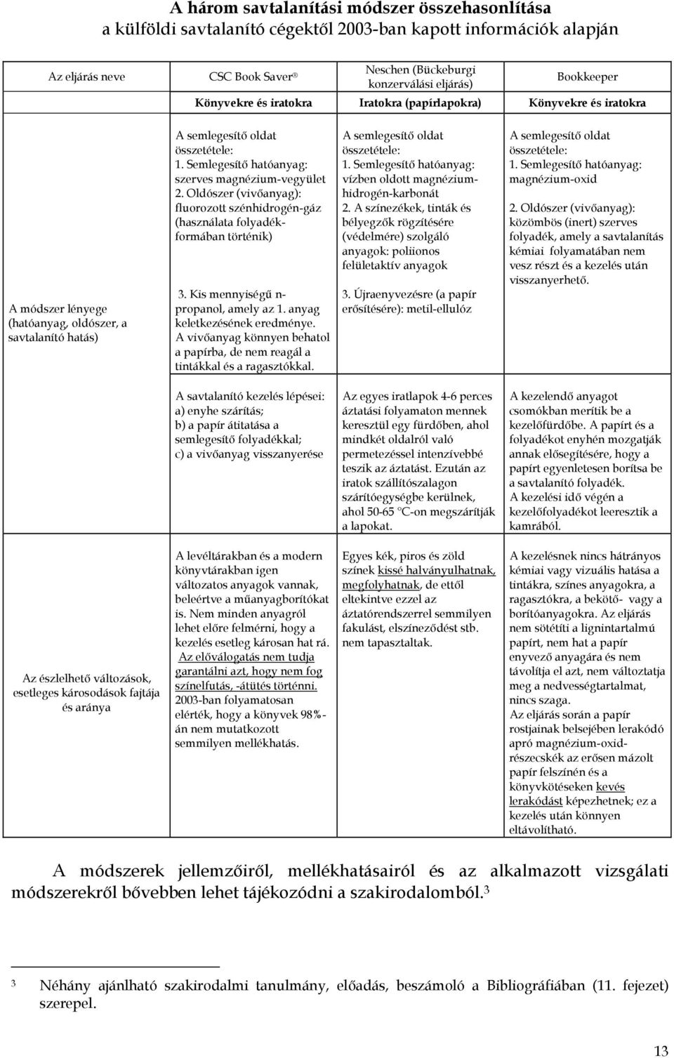 Semlegesítő hatóanyag: szerves magnézium-vegyület 2. Oldószer (vivőanyag): fluorozott szénhidrogén-gáz (használata folyadékformában történik) 3. Kis mennyiségű n- propanol, amely az 1.