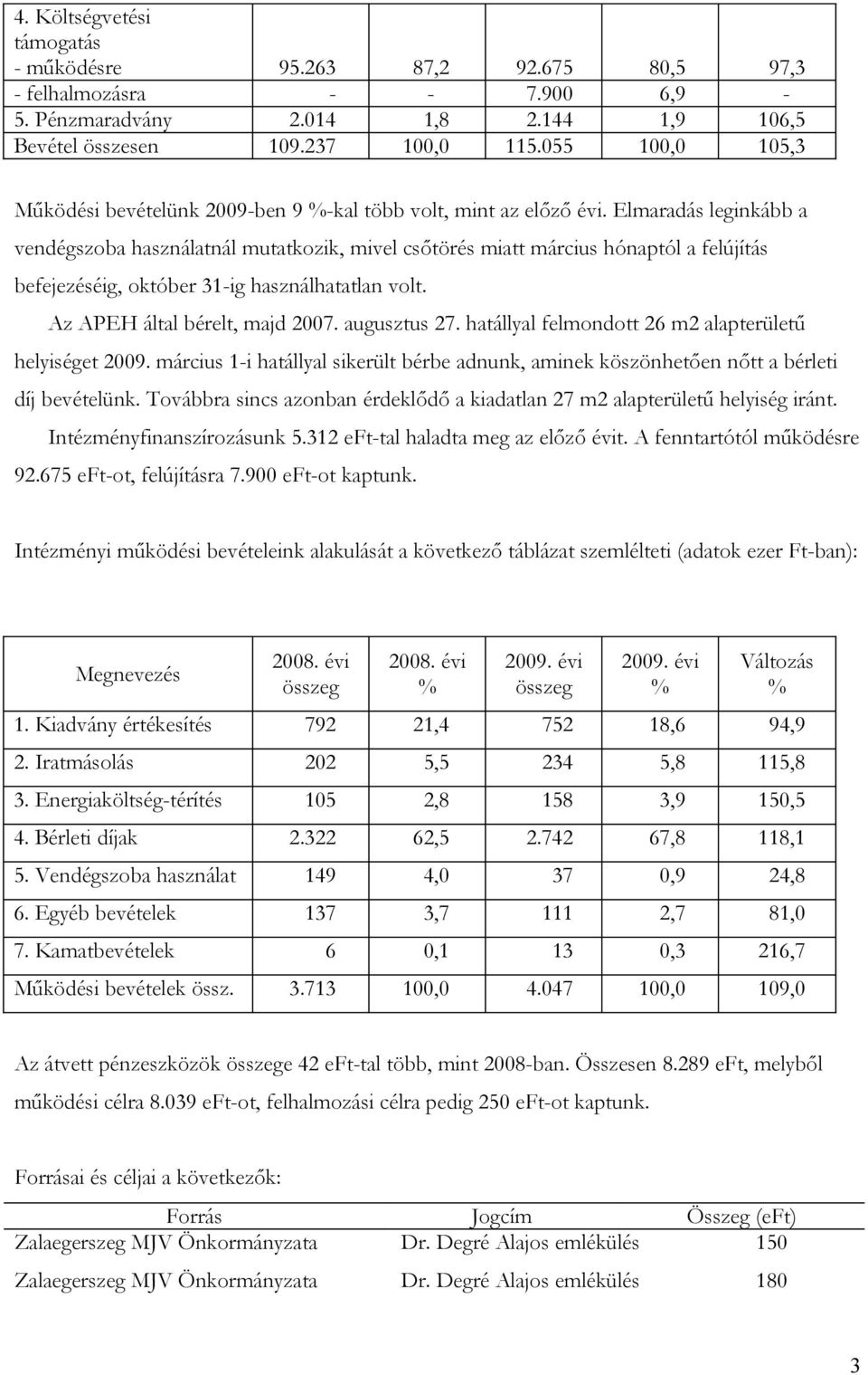 Elmaradás leginkább a vendégszoba használatnál mutatkozik, mivel csőtörés miatt március hónaptól a felújítás befejezéséig, október 31-ig használhatatlan volt. Az APEH által bérelt, majd 2007.