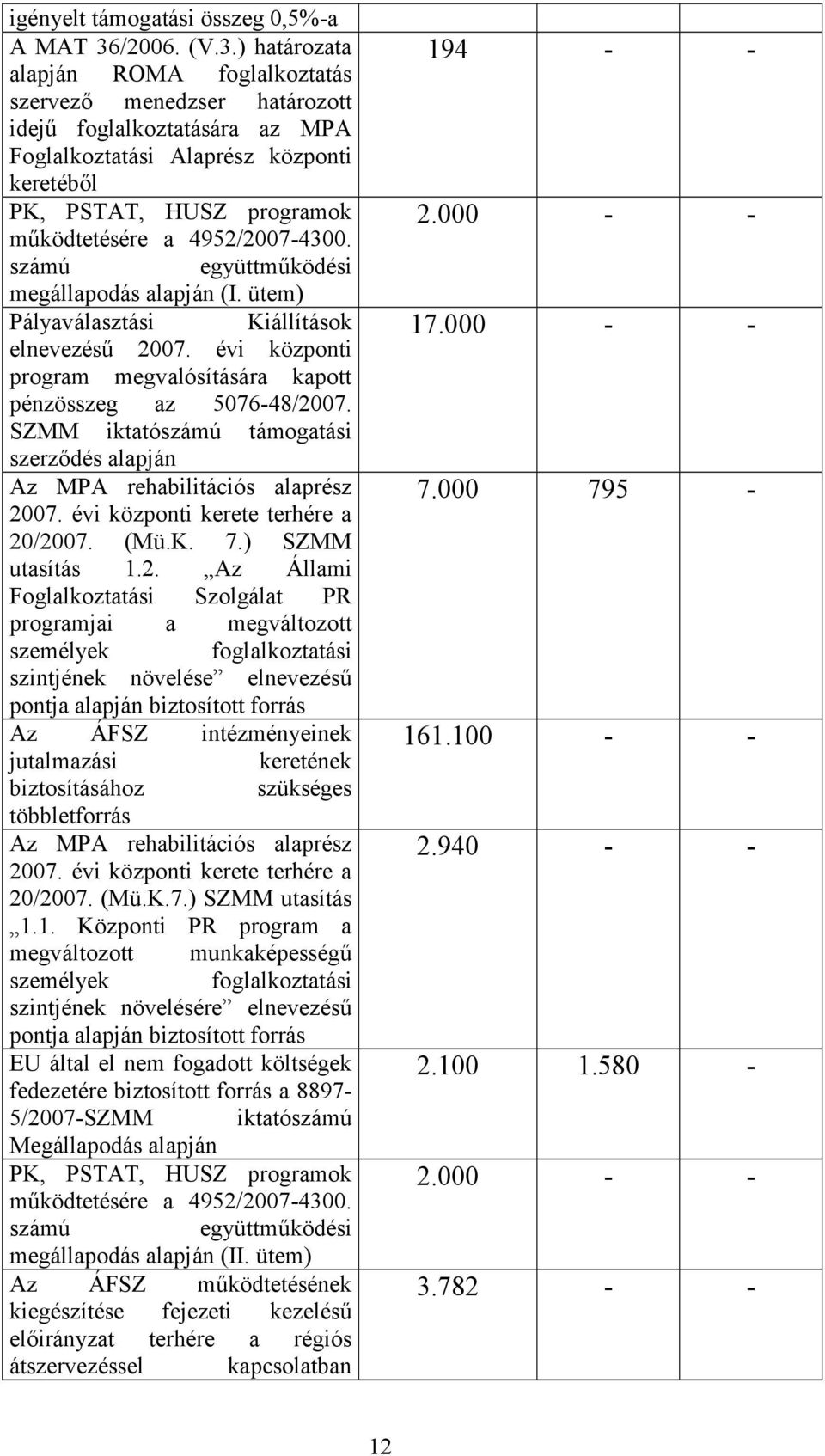 ) határozata alapján ROMA foglalkoztatás szervező menedzser határozott idejű foglalkoztatására az MPA Foglalkoztatási Alaprész központi keretéből PK, PSTAT, HUSZ programok működtetésére a