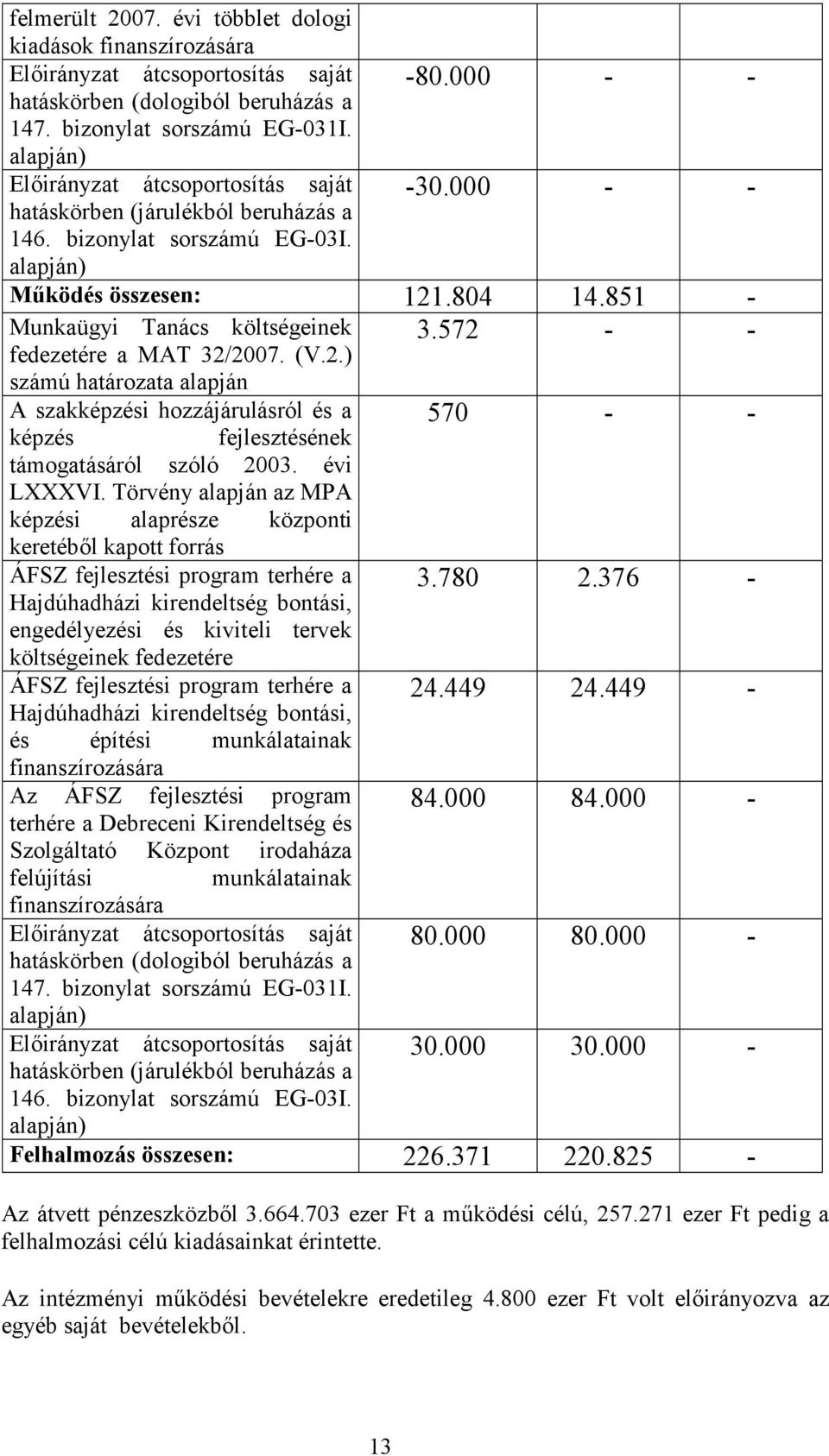 572 - - Munkaügyi Tanács költségeinek fedezetére a MAT 32/2007. (V.2.) számú határozata alapján A szakképzési hozzájárulásról és a képzés fejlesztésének támogatásáról szóló 2003. évi LXXXVI.