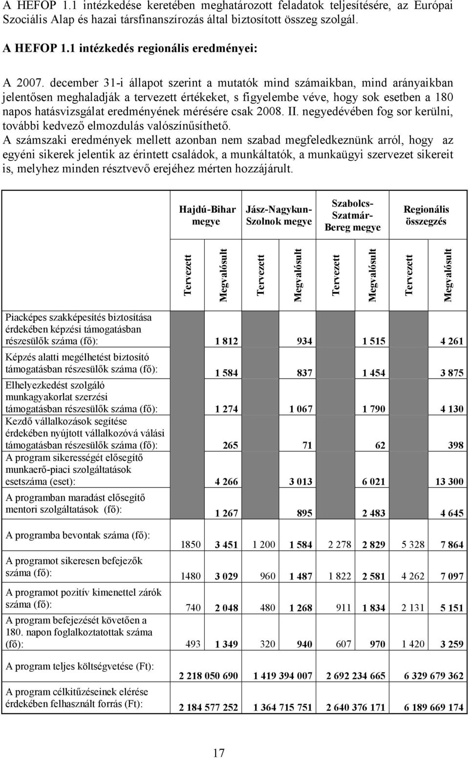 december 31-i állapot szerint a mutatók mind számaikban, mind arányaikban jelentősen meghaladják a tervezett értékeket, s figyelembe véve, hogy sok esetben a 180 napos hatásvizsgálat eredményének