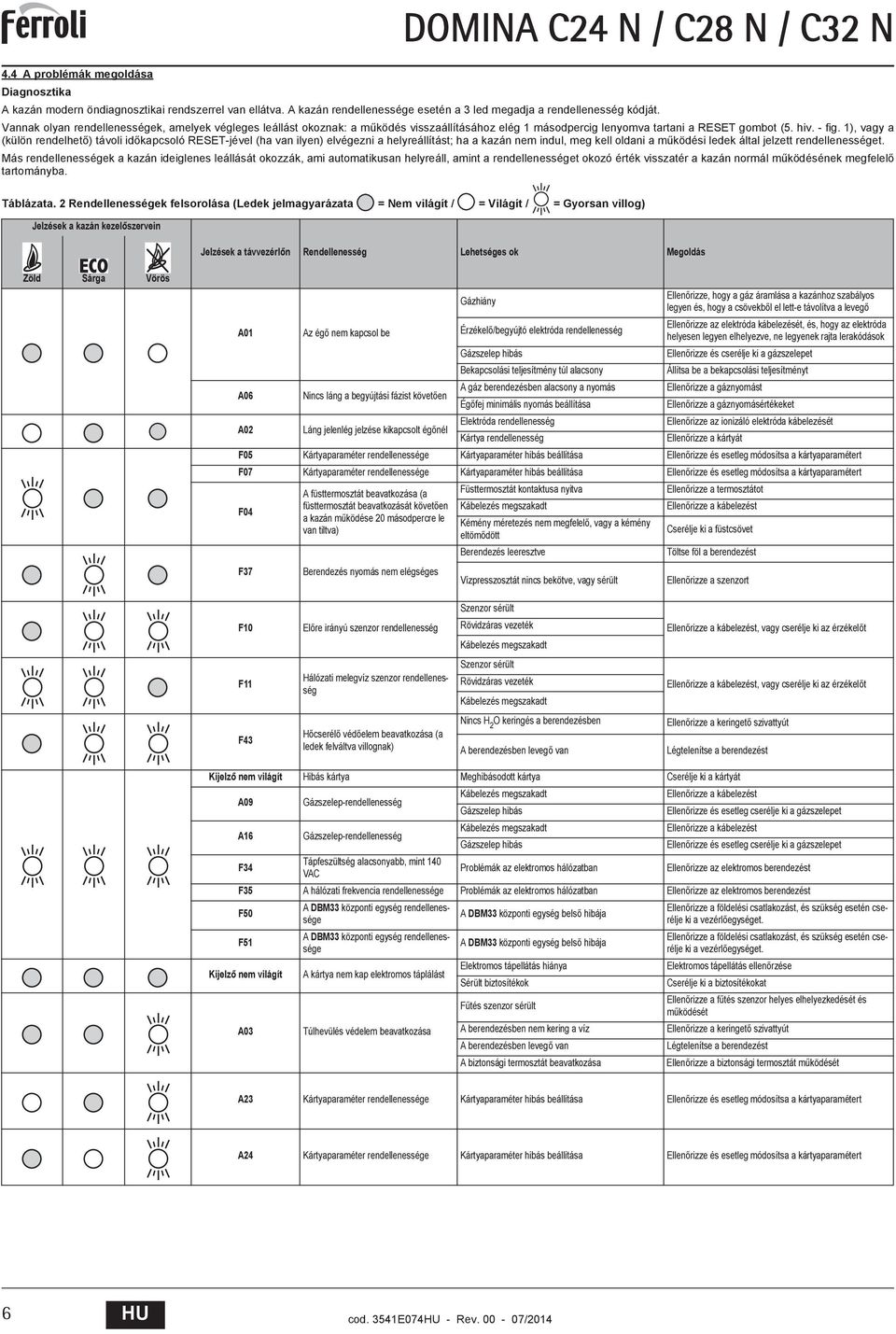 ), vagy a (külön rendelhet ) távoli id kapcsoló RESET-jével (ha van ilyen) elvégezni a helyreállítást; ha a kazán nem indul, meg kell oldani a m ködési ledek által jelzett rendellenességet.