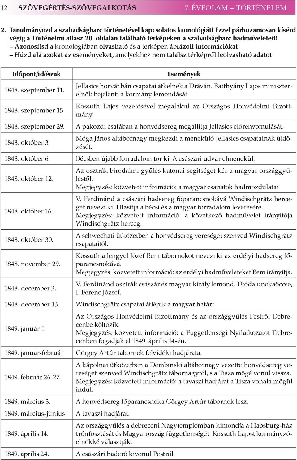 Húzd alá azokat az eseményeket, amelyekhez nem találsz térképről leolvasható adatot! Időpont/időszak 1848. szeptember 11. 1848. szeptember 15.