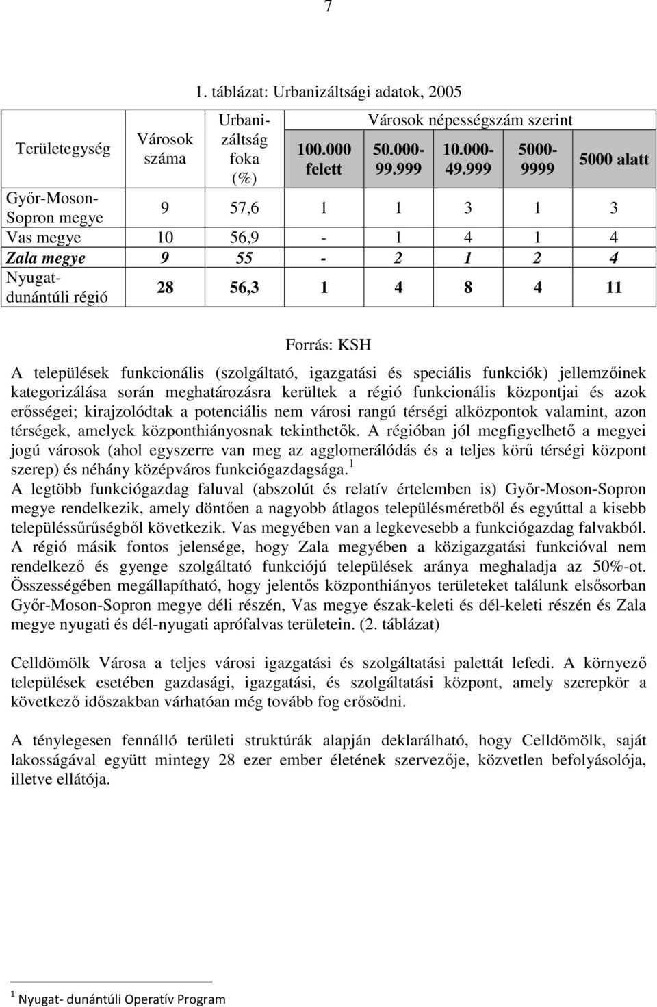 (szolgáltató, igazgatási és speciális funkciók) jellemzőinek kategorizálása során meghatározásra kerültek a régió funkcionális központjai és azok erősségei; kirajzolódtak a potenciális nem városi