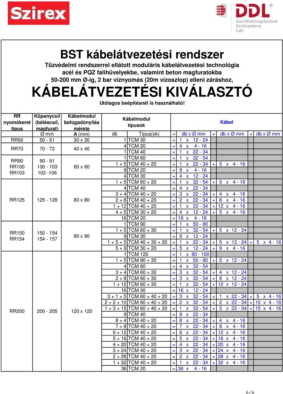 50-200 mm Ø-ig, 2 bar víznyomás (20m vízoszlop) elleni záráshoz, KÁBELÁTVEZETÉSI KIVÁLASZTÓ Utólagos beépítésnél is használható!