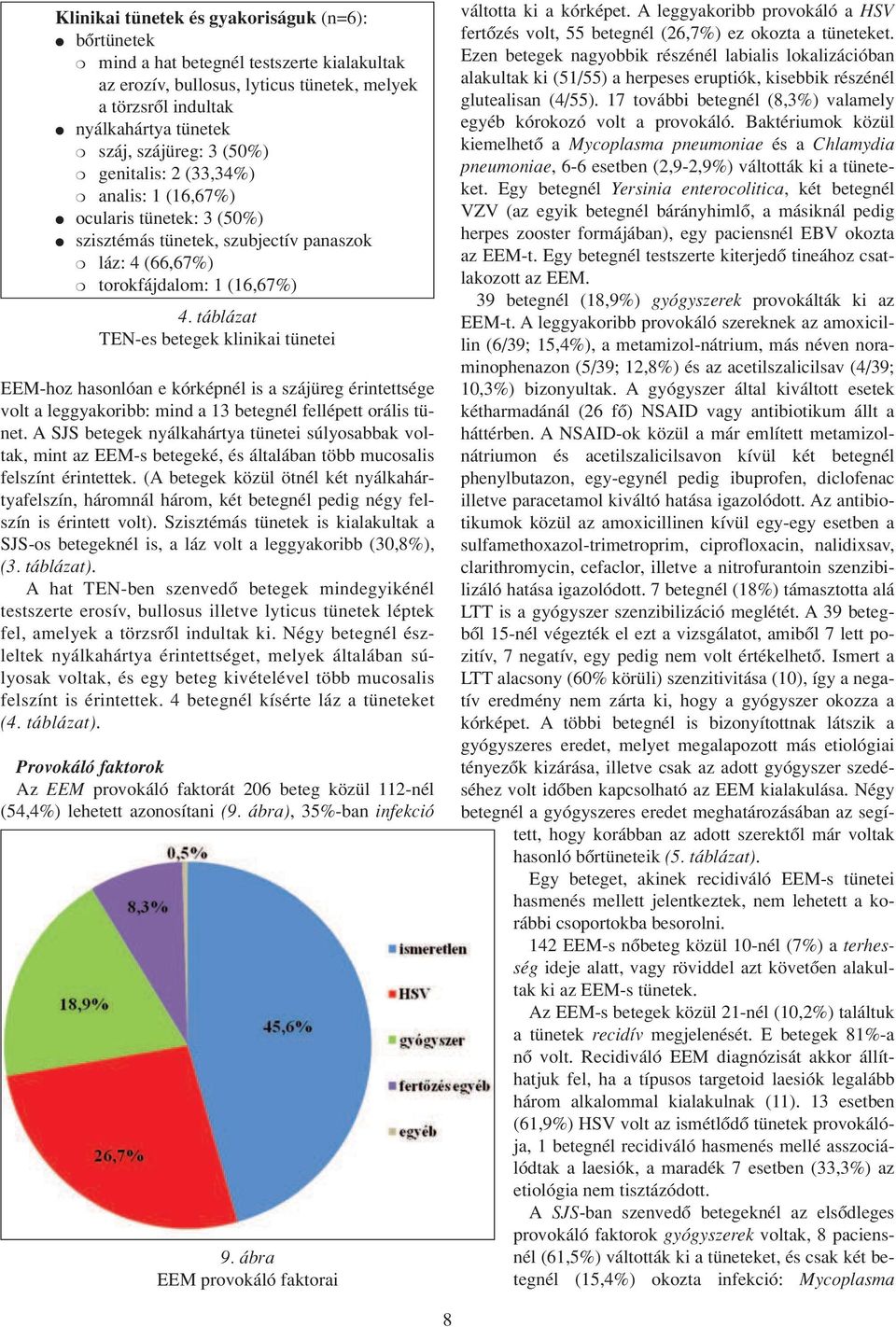 táblázat TEN-es betegek klinikai tünetei EEM-hoz hasonlóan e kórképnél is a szájüreg érintettsége volt a leggyakoribb: mind a 13 betegnél fellépett orális tünet.