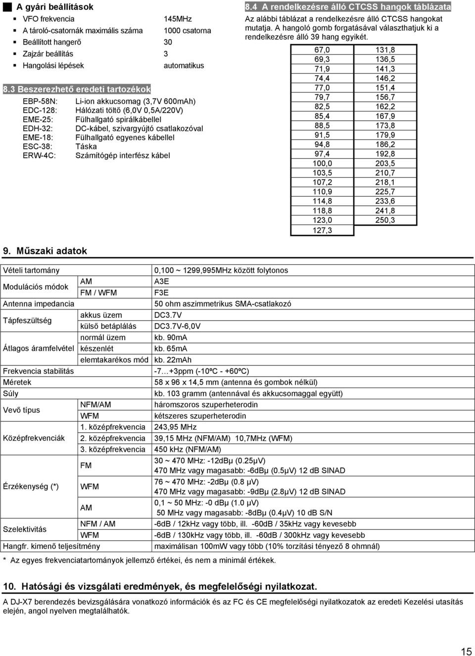 EME-18: Fülhallgató egyenes kábellel ESC-38: Táska ERW-4C: Számítógép interfész kábel 8.4 A rendelkezésre álló CTCSS hangok táblázata Az alábbi táblázat a rendelkezésre álló CTCSS hangokat mutatja.