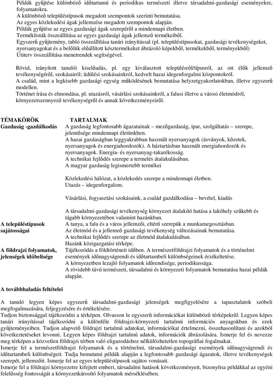 Terméklisták összeállítása az egyes gazdasági ágak jellemző termékeiből. Egyszerű gyűjtemény, tabló összeállítása tanári irányítással (pl.