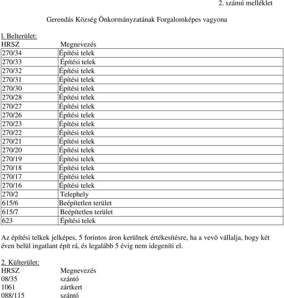 270/23 Építési telek 270/22 Építési telek 270/21 Építési telek 270/20 Építési telek 270/19 Építési telek 270/18 Építési telek 270/17 Építési telek 270/16 Építési telek 270/2