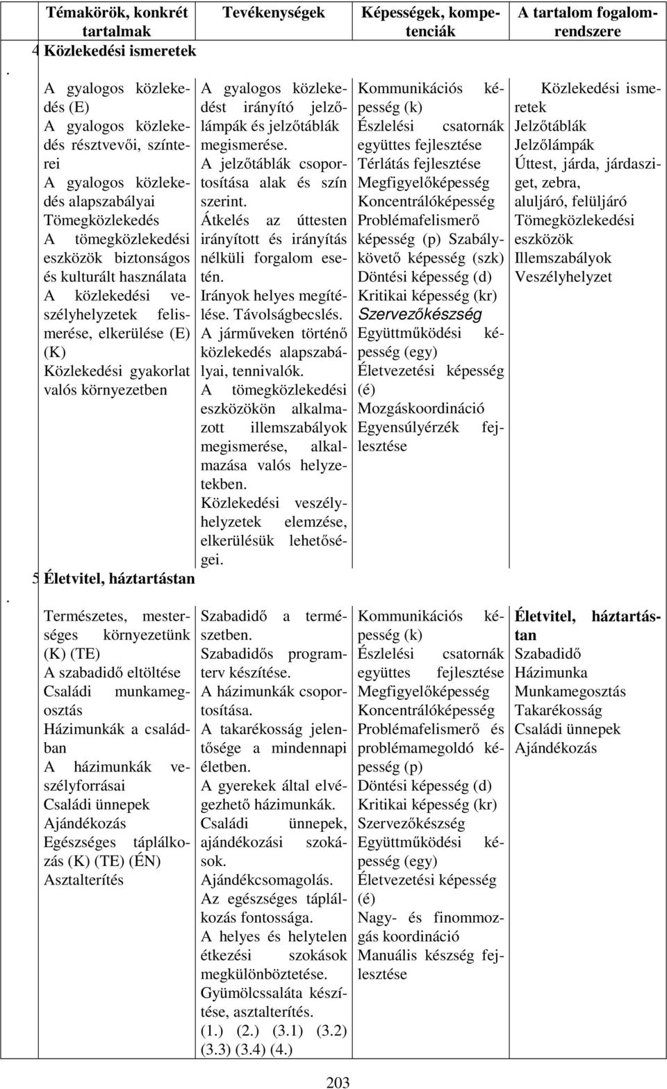 közlekedést irányító jelzőlámpák és jelzőtáblák megismerése. A jelzőtáblák csoportosítása alak és szín szerint. Átkelés az úttesten irányított és irányítás nélküli forgalom esetén.