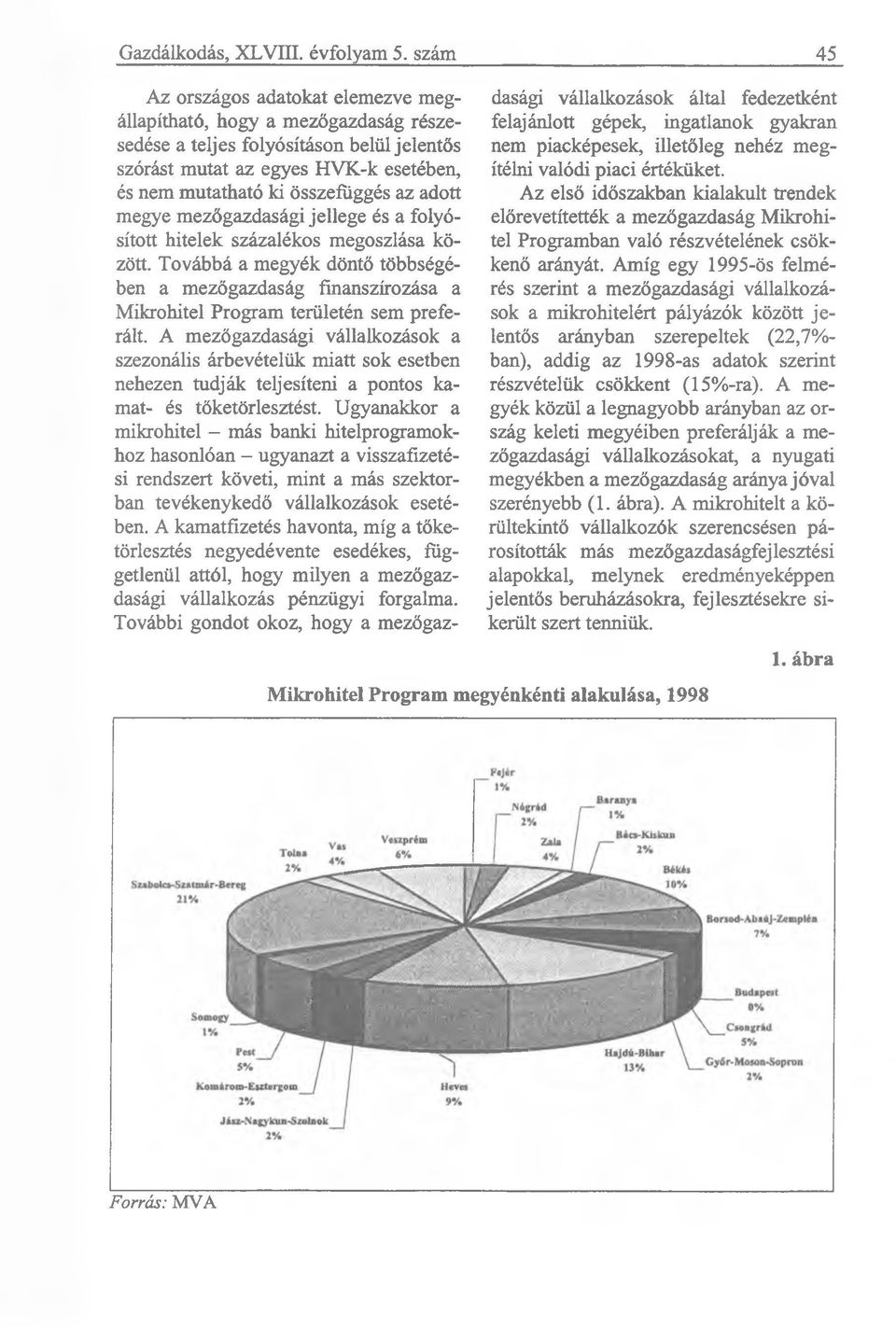 adott megye mezőgazdasági jellege és a folyósított hitelek százalékos megoszlása között. Továbbá a megyék döntő többségében a mezőgazdaság finanszírozása a Mikrohitel Program területén sem preferált.