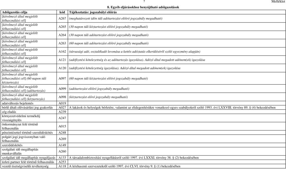 alapján) A121 (adófizetési kötelezettség és az adótartozás igazolása). Adózó által megadott adónem(ek) igazolása A120 (adófizetési kötelezettség igazolása).