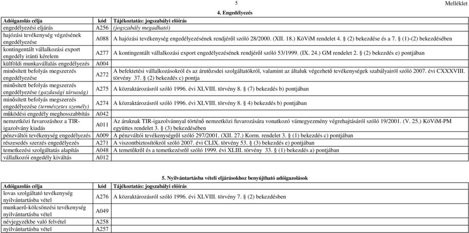 (1)-(2) bekezdésében kontingentált vállalkozási export engedély iránti kérelem A277 A kontingentált vállalkozási export engedélyezésének rendjérıl szóló 53/1999. (IX. 24.) GM rendelet 2.