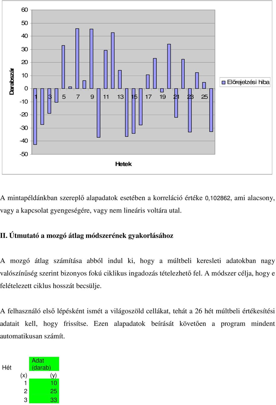 Útmutató a mozgó átlag módszerének gyakorlásához A mozgó átlag számítása abból indul ki, hogy a múltbeli keresleti adatokban nagy valószínőség szerint bizonyos fokú ciklikus ingadozás