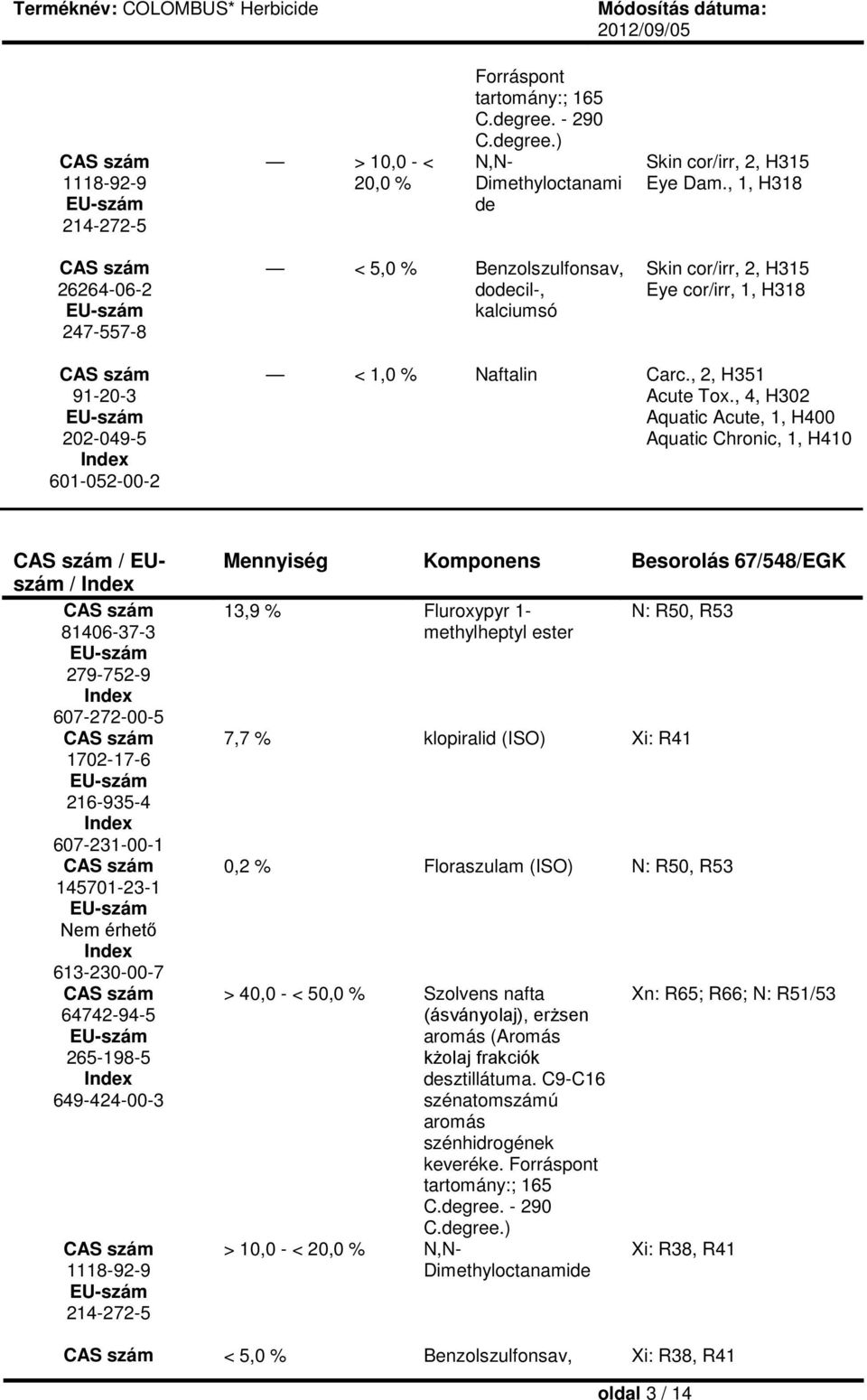 , 4, H302 Aquatic Acute, 1, H400 Aquatic Chronic, 1, H410 / EUszám / 81406-37-3 279-752-9 607-272-00-5 1702-17-6 216-935-4 607-231-00-1 145701-23-1 Nem érhető 613-230-00-7 64742-94-5 265-198-5