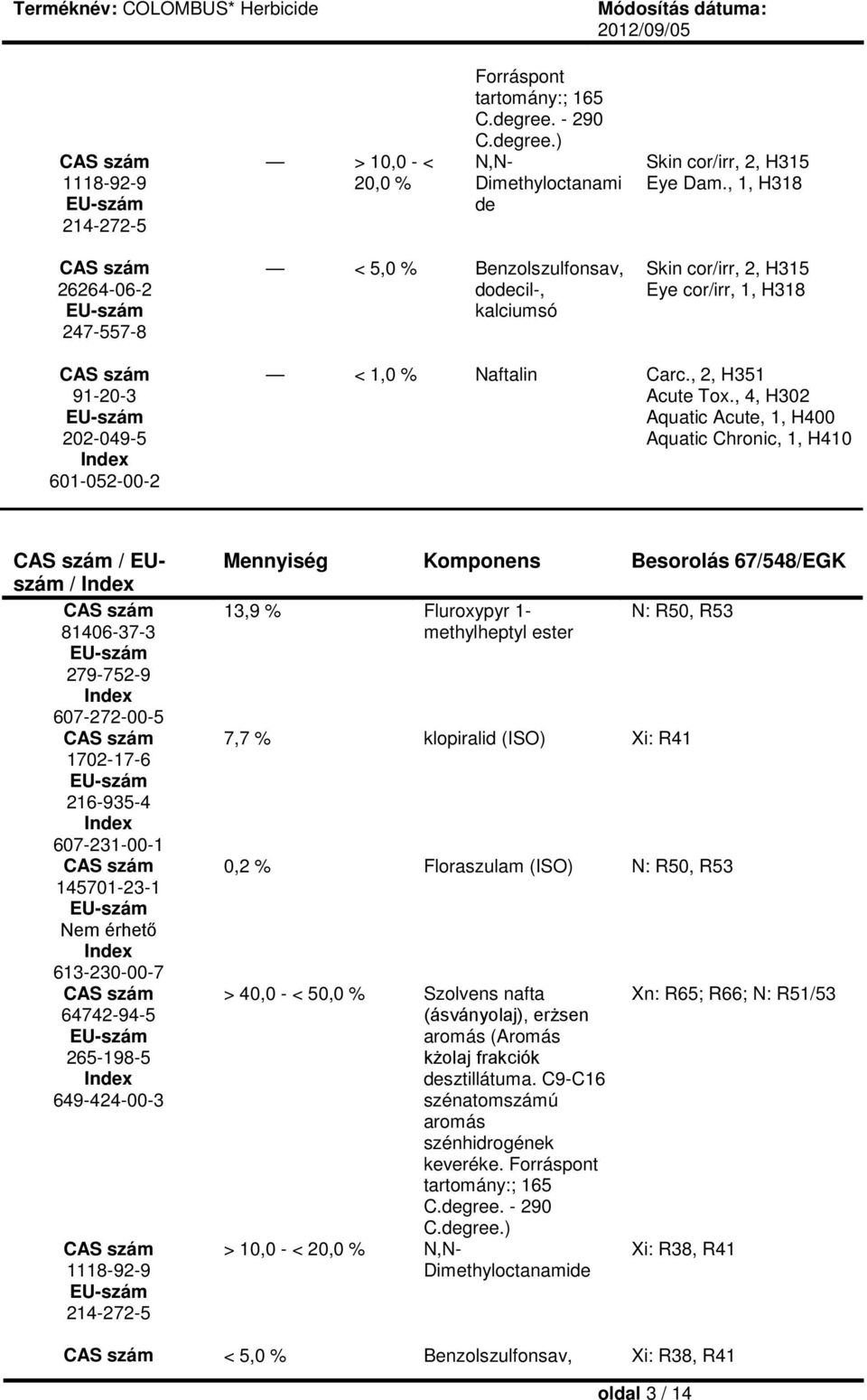 , 4, H302 Aquatic Acute, 1, H400 Aquatic Chronic, 1, H410 / EUszám / 81406-37-3 279-752-9 607-272-00-5 1702-17-6 216-935-4 607-231-00-1 145701-23-1 Nem érhető 613-230-00-7 64742-94-5 265-198-5